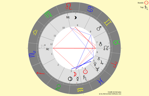 Horoskop vom 18.02.2023 um 23:34:17 Uhr in Bad Füssing