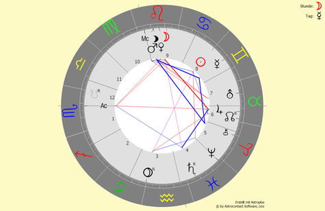 Horoskop vom 21.06.2023 um 16:57:48 Uhr in Bad Füssing