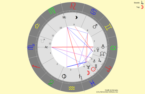 Horoskop vom 20.03.2023 um 22:24:25 Uhr in Bad Füssing