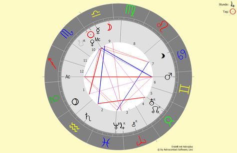 Horoskop vom 23.10.2022 um 12:35:41 Uhr in Bad Füssing