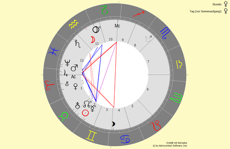 Horoskop vom 21.05.2022 um 03:22:34 Uhr in Bad Füssing