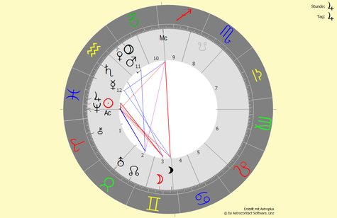 Horoskop vom 10.03.2022 um 06:43 Uhr in Bad Füssing