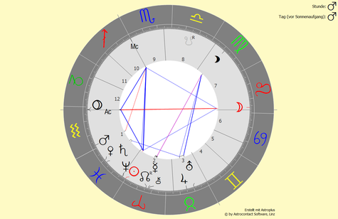 Horoskop vom 20.03.2024 um 04:06:22 Uhr in Bad Füssing