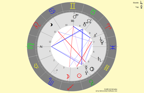 Horoskop vom 21.12.2022 um 22:48:12 Uhr in Bad Füssing