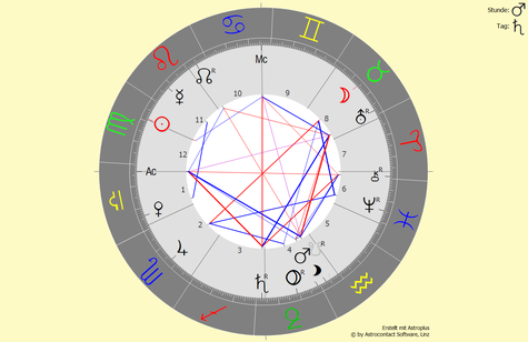 Horoskop vom 01.09.2018 um 08:45 Uhr in Pfarrkirchen