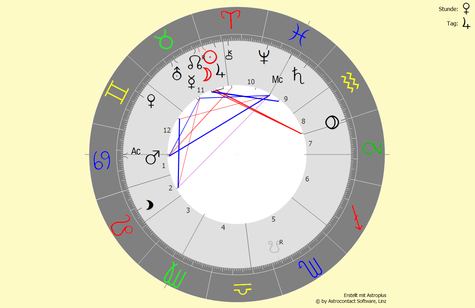 Horoskop vom 20.04.2023 um 10:13:36 Uhr in Bad Füssing
