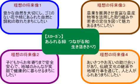 基本的事項
