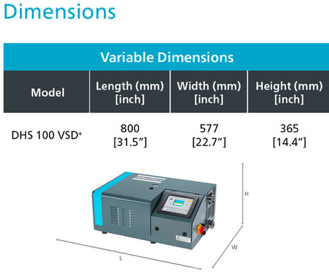 Dimensiones DHS 100 VSD+