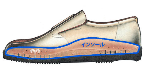 インソールを薄くすると靴内の空間が広がります