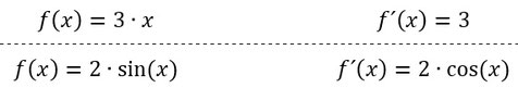 Beispiele für die Anwendung der Faktorregel beim Ableiten