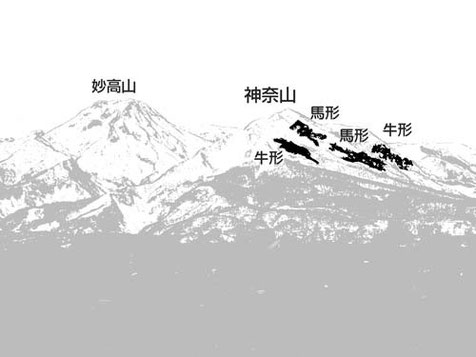 神奈山の4つの馬形、牛形
