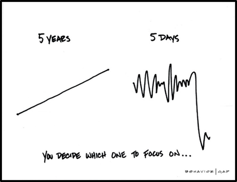 Coronavirus and the stock market