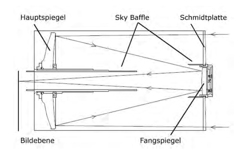 Der Aufbau eines klassichen Schmidt-Cassegrains (Standard)