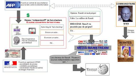 Cliquer pour agrandir - Source : Les DéQodeurs