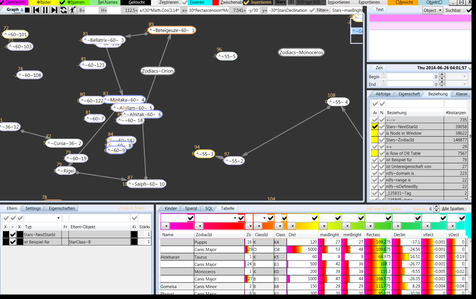 Sternbild Orion mit allen Details