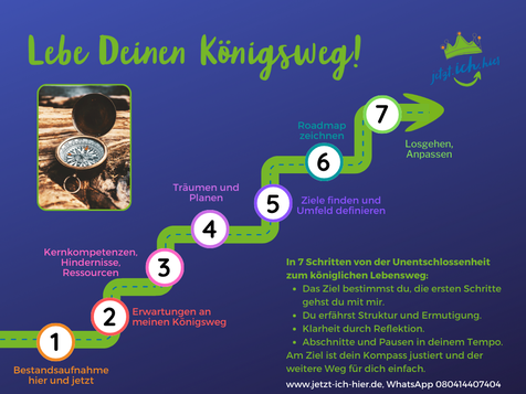 In nur 7 Schritten zum Königsweg. Die Etappen können klar definiert werden. Manches ist schon klar, anderes wird mit Coaching-Methoden entdeckt. So wandelt sich Unentschlossenheit zum Königsweg.
