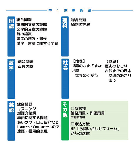 新教研もぎテスト,高校入試模擬試験