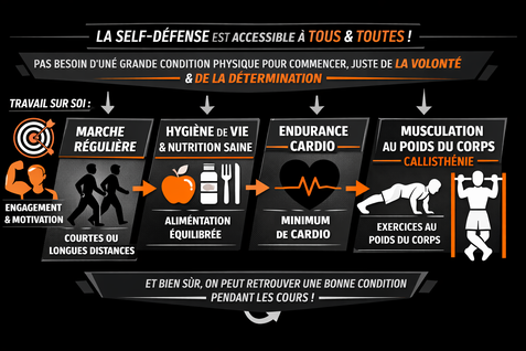 Préparation à la self-défense accessible