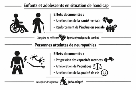 Bienfaits des sports de combat sur la santé physique et mentale selon les disciplines