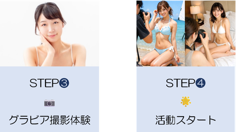 STEP❸　📷　グラビア撮影体験　　STEP❹　🌟　活動スタート