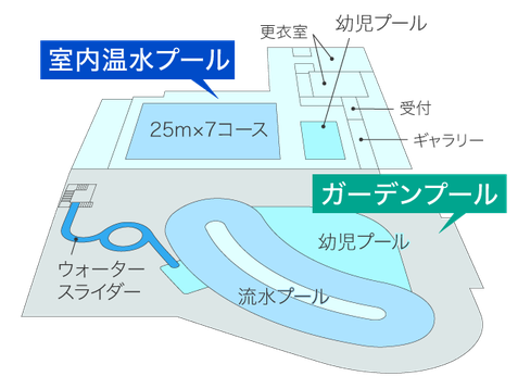 室内温水プール・ガーデンプール