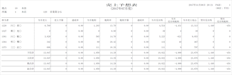 売上予想表