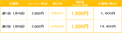 高田馬場　新高中国語　グループ料金表