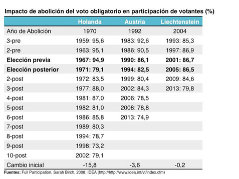 El Voto Calificado Ataca De Nuevo Crustule