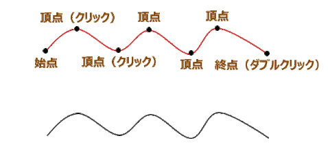 jdgW14_02:曲線を引く
