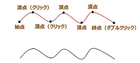 jdgW14_02：曲線を引く