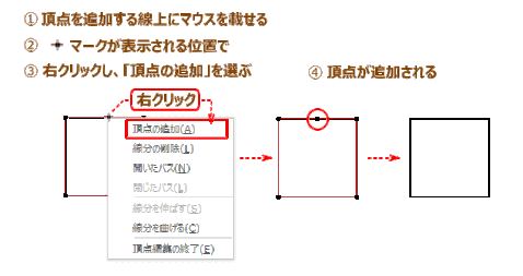 jdgW15_04：頂点の追加方法（その２）