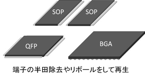 部品の再生