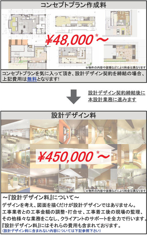 店舗デザイン インテリアデザイン 内装デザイン 料金 設計料 デザイン料