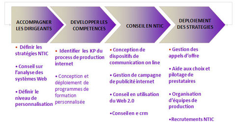 schema-champs-interventions