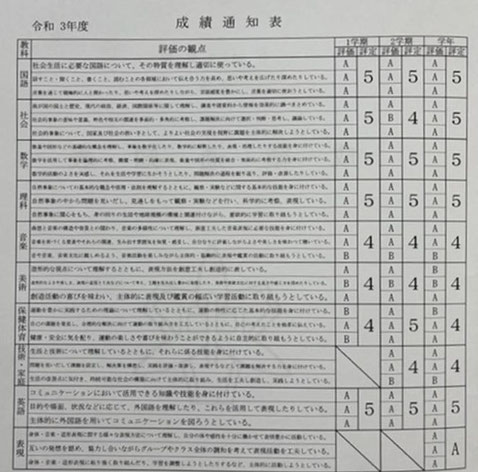 静岡学習塾 駿河区 学習塾