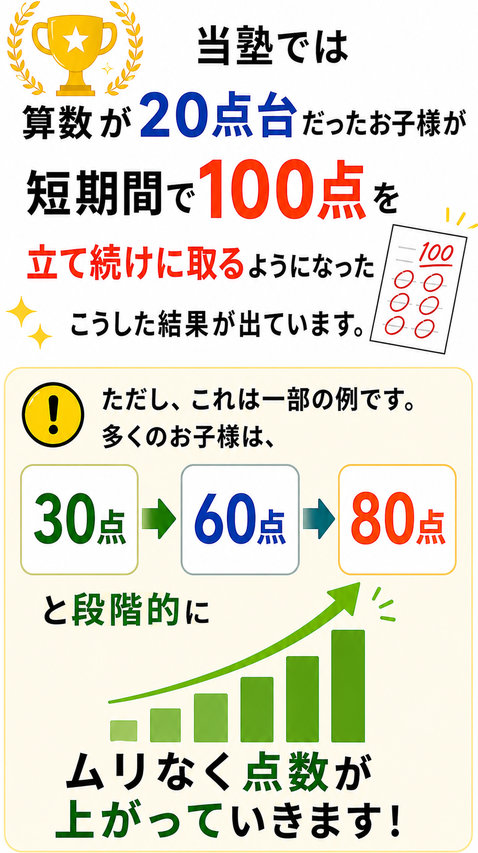 豊川市でテスト対策に強い塾｜アウトプット中心の指導で段階的に点数アップ