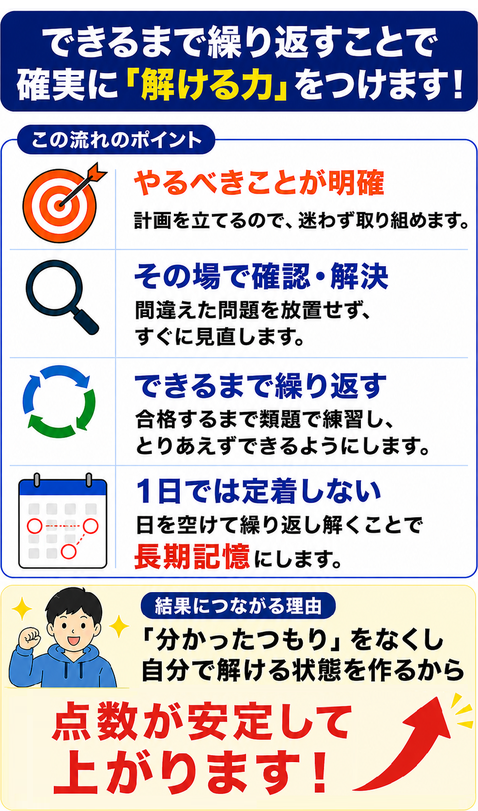 むろい自主学習塾｜理解と知識を定着させるまで繰り返すことが大事である