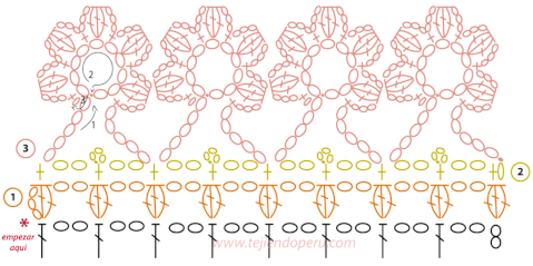 capa con borde de flores en crochet 