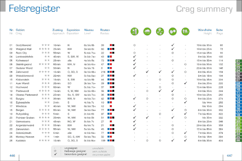 Register der 26 Felsen mit über 1.800 Routen