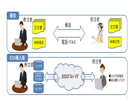 中小企業共通EDI標準 JapaneseClass.jp