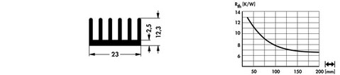 SK-559 アルミ押出小型ヒートシンク W23mm x H12.3mm Fischer Elektronik