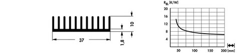 37mm幅 | SK564 | 押出成形ヒートシンク | Fischer Elektronik