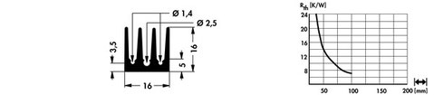 SK-437 アルミ押出小型ヒートシンク（W16mm x H16mm）Fischer Elektronik