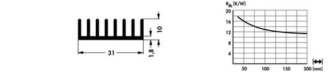 SK581 | 31 x 10mm | 押出成形ヒートシンク | Fischer Elektronik