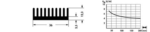 36mm幅 | SK509 | 押出成形ヒートシンク | Fischer Elektronik