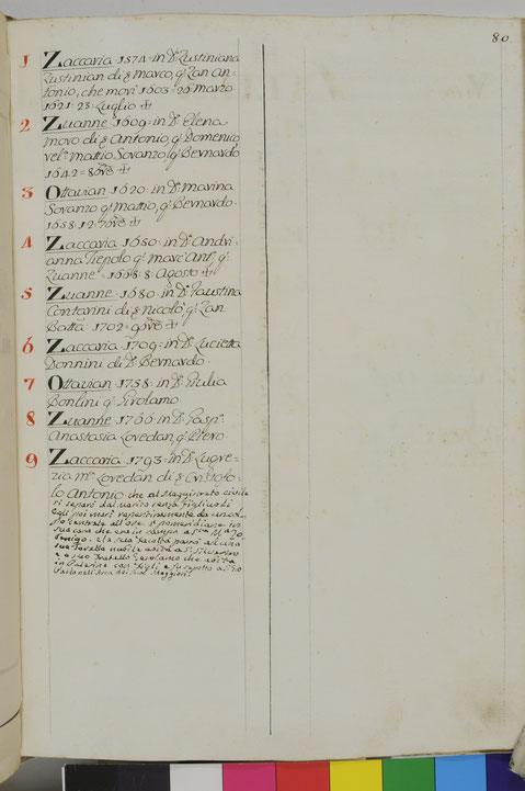 Repertorio genealogico delle famiglie nobili , 1830, F. Schroeder (2). Alessandro Giovanni di Girolamo fu il trisavo dell' autore-curatore del sito.