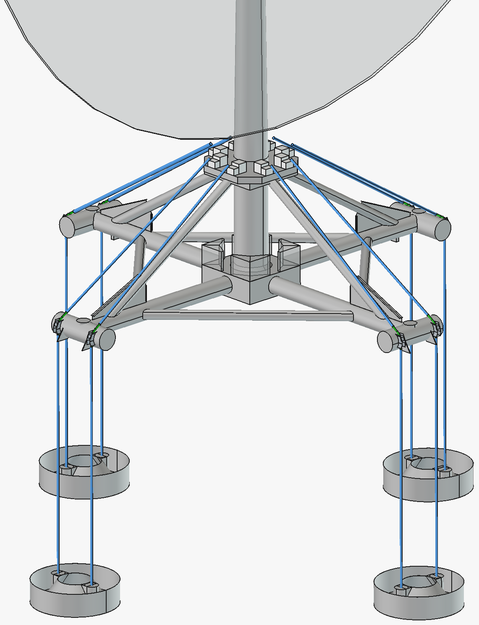 Grip-TLP is a gravity anchor type TLP FOWT