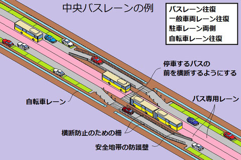 図3・31 中央バスレーンの例(p136)