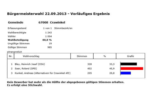 Quelle: www.wahlen.thueringen.de