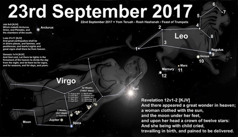 Offenbarung 12 Zeichen, Jungfrau 12 Sterne Jupiter 